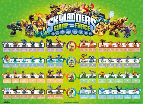 all of the skylanders swap force